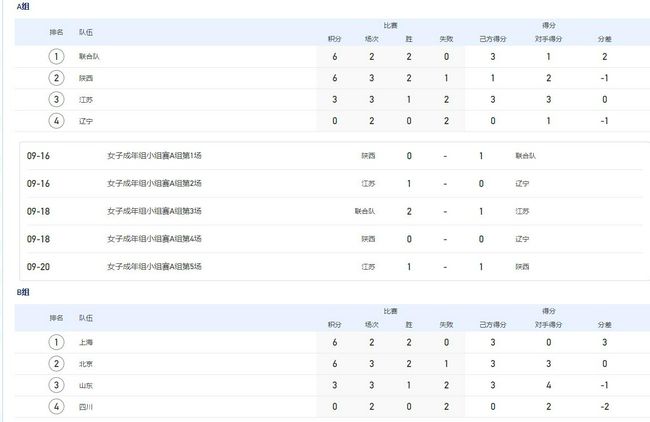 伊人免费视频二